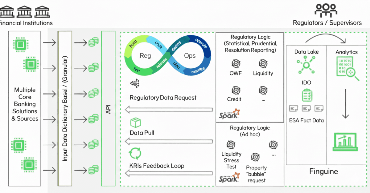 Data Pipeline Infrastructure