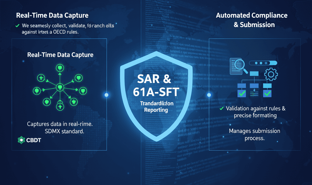 Transaction Reporting